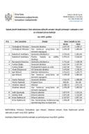 Функционери-јун