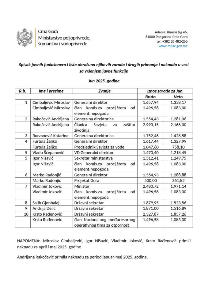 Функционери-јун