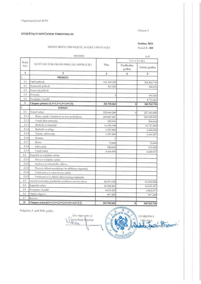 Finansijski izvještaj MPNI za 2024. godinu
