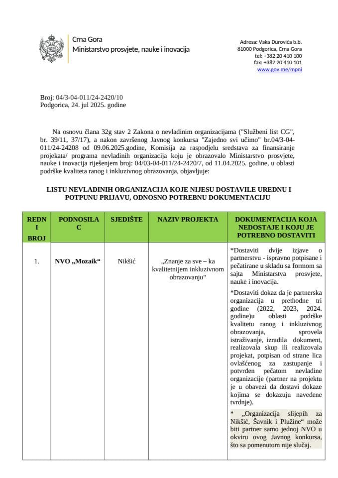 Lista NVO koje nijesu dostavile potpunu dokumentaciju - Konkurs "Zajedno svi učimo"