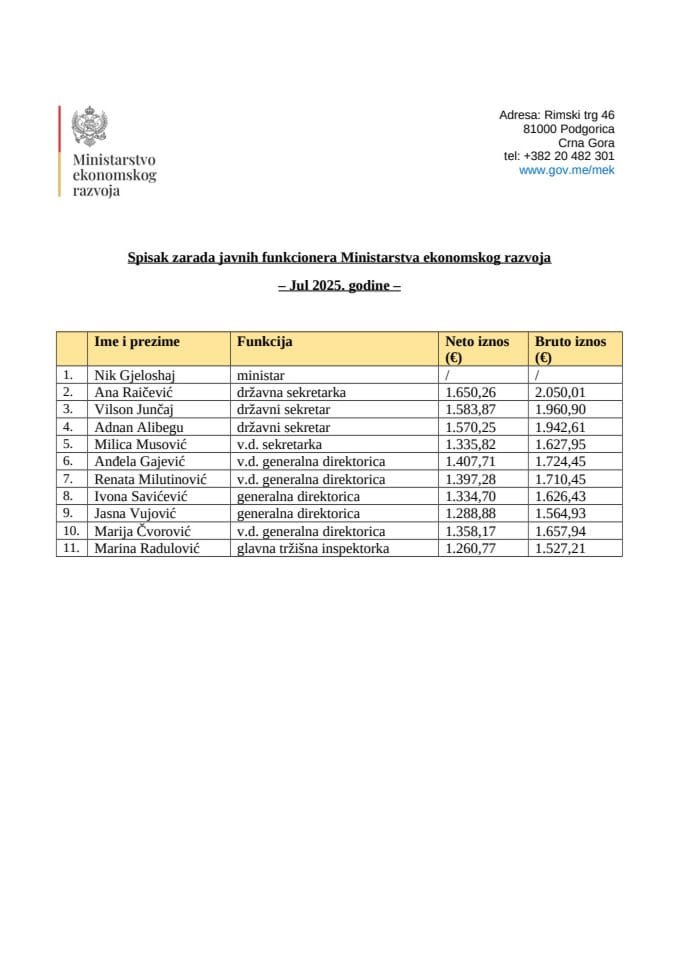 Списак зарада јавних функционера Министарства економског развоја-Јул 2025.