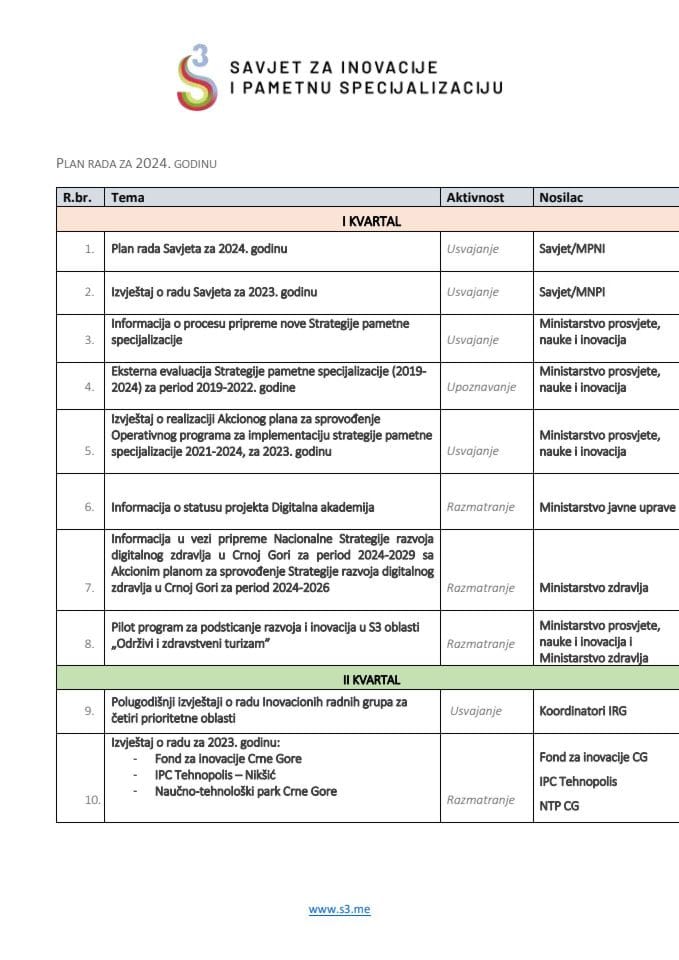 Plan rada Savjeta za inovacije i pametnu specijalizaciju za 2024. godinu