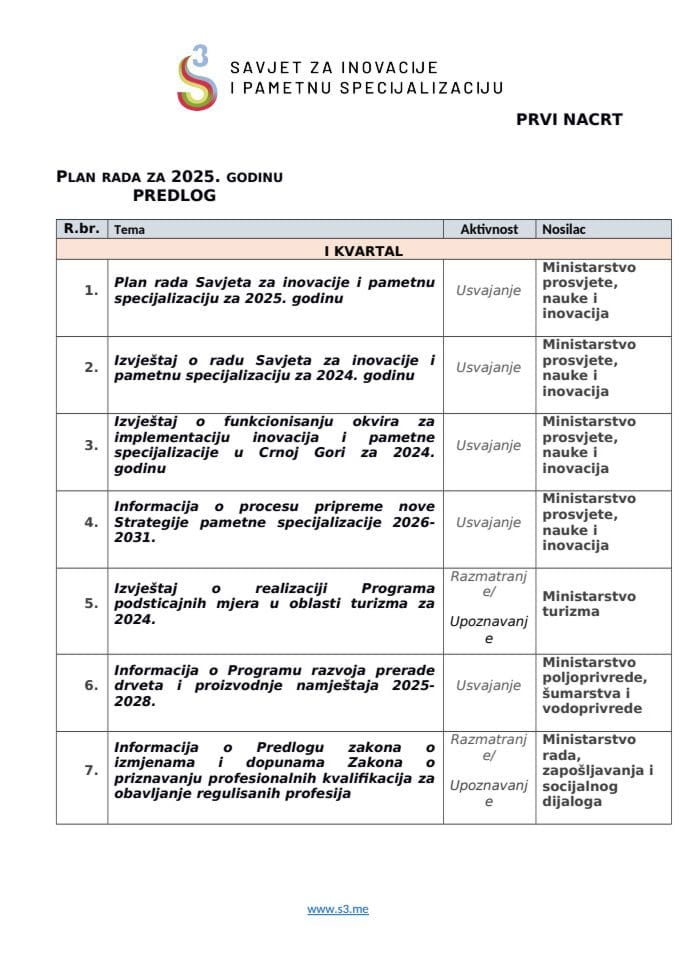 Plan rada Savjeta za inovacije i pametnu specijalizaciju za 2025. godinu