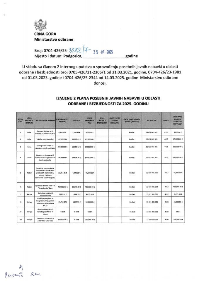 Izmjena 2 Plana posebnih javnih nabavki u oblasti odbrane i bezbjednosti za 2025. godinu