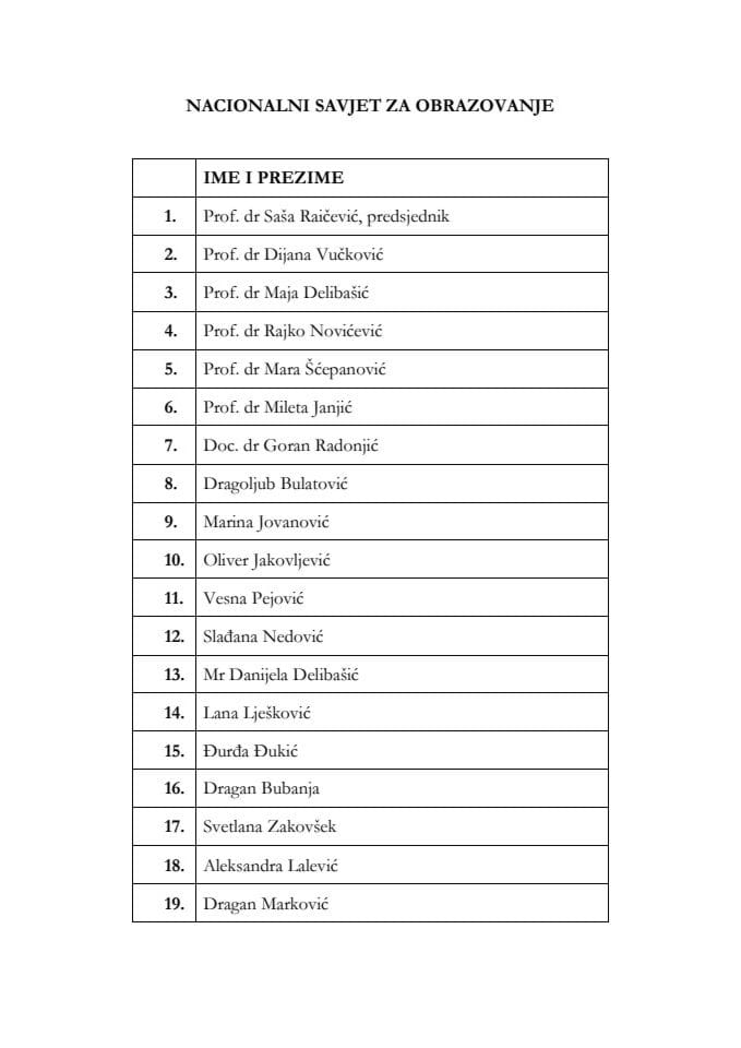 Članovi/ce Nacionalnog savjeta za obrazovanje