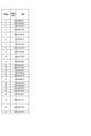 Bodovna lista _ Programska linija za unapredjenje zenskog preduzetnistva