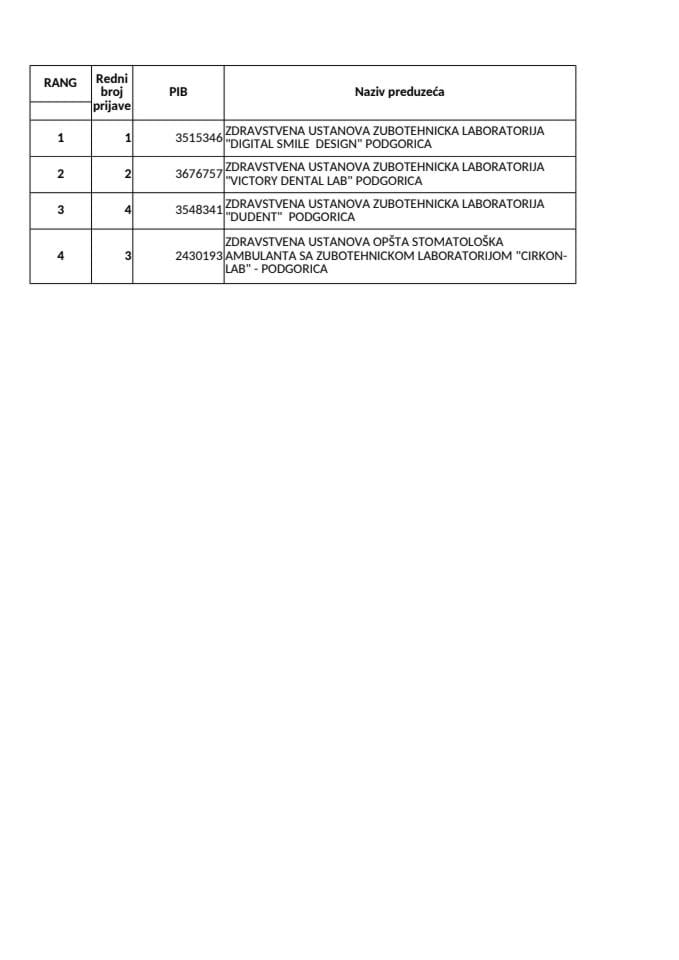 Бодовна листа _ Програмска линија за одрзиви здравствени развој