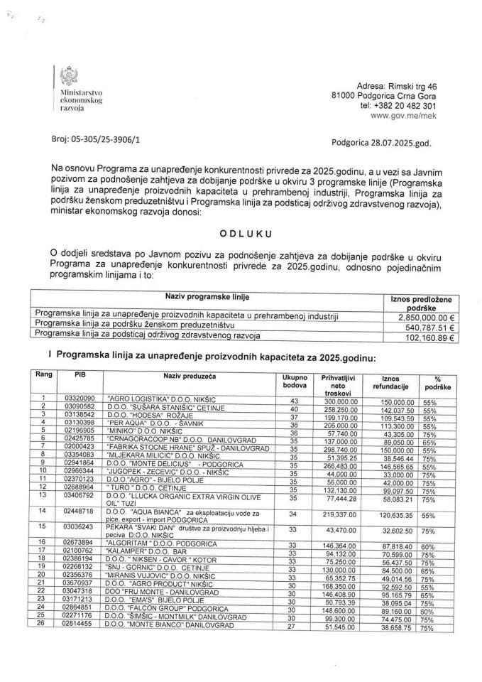 Одлука о додјели средстава за Програм за унапређење конкурентности привреде 2025.год.