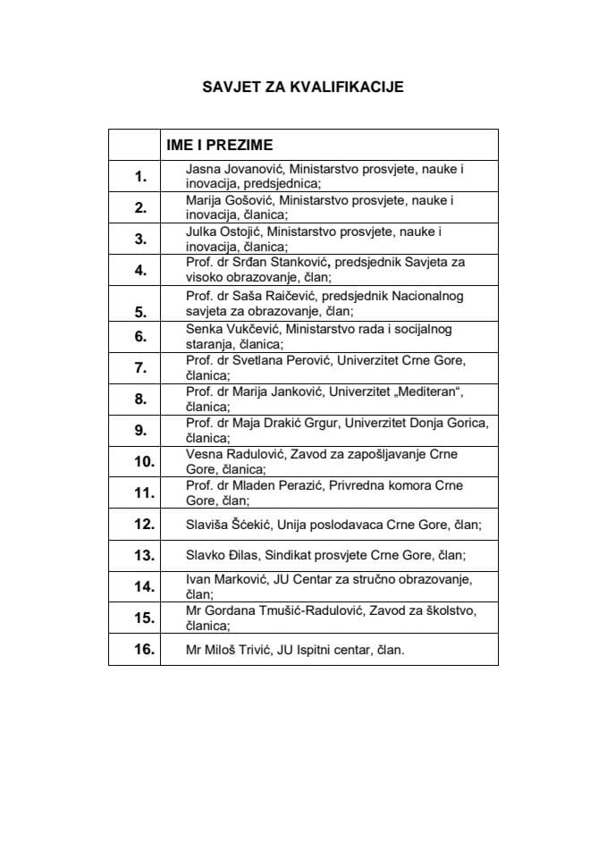 Članovi/ce Savjeta za kvalifikacije