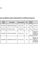 Spisak službenih vozila Ministarstvo evropskih poslova - 30.07.2025.godine