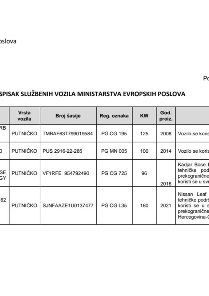 Spisak službenih vozila Ministarstvo evropskih poslova - 30.07.2025.godine