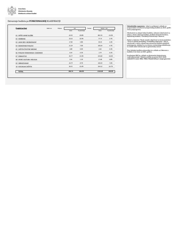 ФУНКЦИОНАЛНА ЈУН 2025