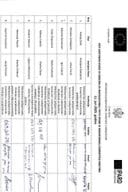 Потписи 5 ИМЦ