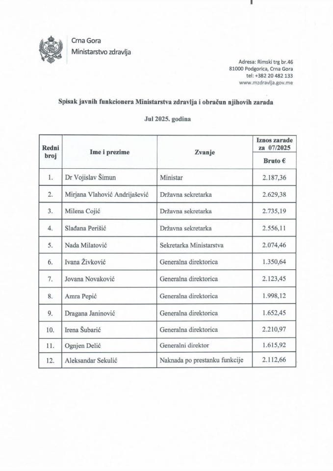 Јул 2025 - Списак јавних функционера Министарства здравља и обрачун њихових зарада - бруто