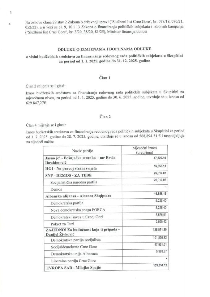 Odluka o izmjeni Odluke o visini budžetskih sredstava za finansiranje redovnog rada političkih subjekata u Skupštini za 2025. godinu