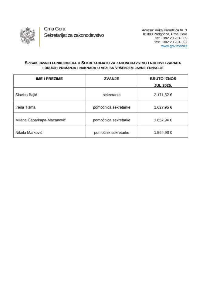Spisak javnih funkcionera u SZZ i njihovih zarada i drugih primanja jul 2025.