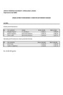 SPI zarade funkcionera 2025-07