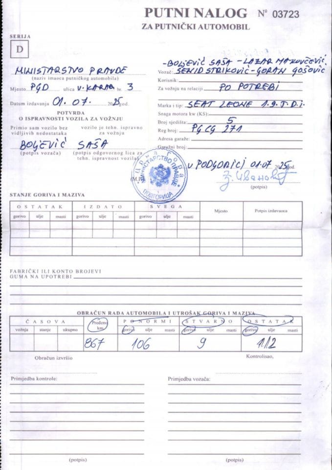 Putni nalozi Ministarstva pravde za mjesec JUL 2025. godine