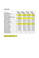 Списак јавних функционера Министарства прсторног планирања, урбанизма и државне имовине и њихове зараде - Плате за јул - ФУНКЦИОНЕРИ 2025