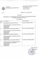 Списак дежурних у МЉМП август 2025