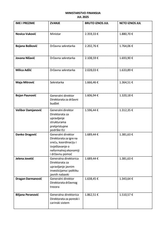 Плате функционера јул 2025