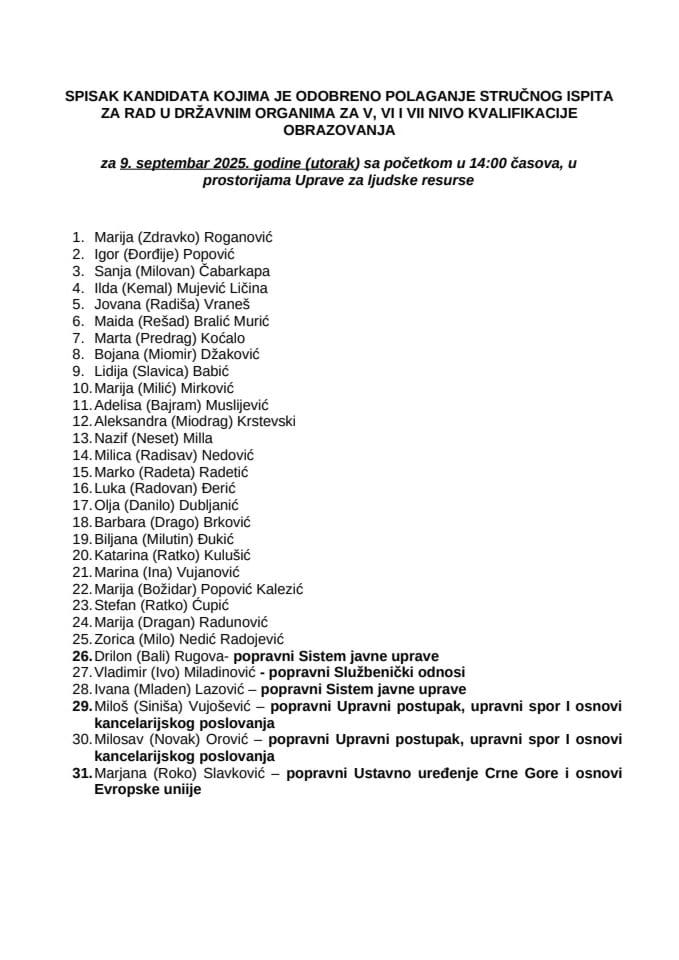 Списак    кандидата- 9. септембар 2025. године