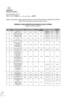 Измјена 6 Плана једноставних набавки 2025.