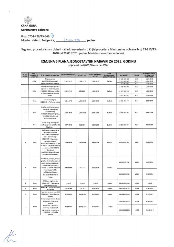 Измјена 6 Плана једноставних набавки 2025.