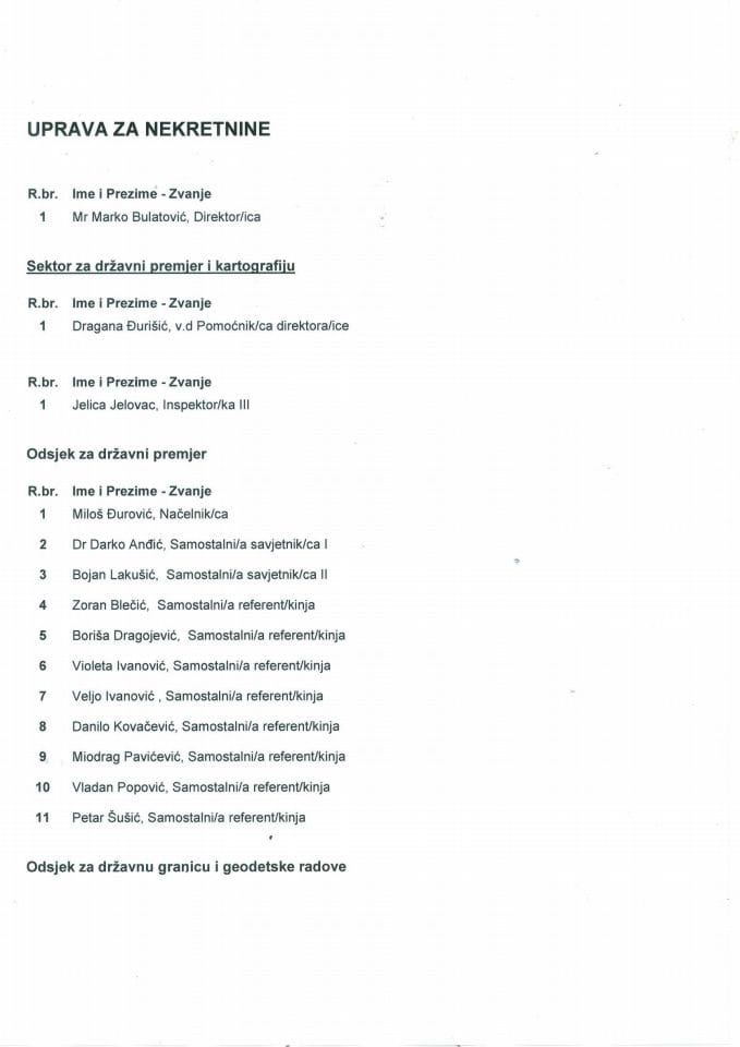Spisak državnih službenika i namještenika zaposlenih  u Upravi za nekretnine
