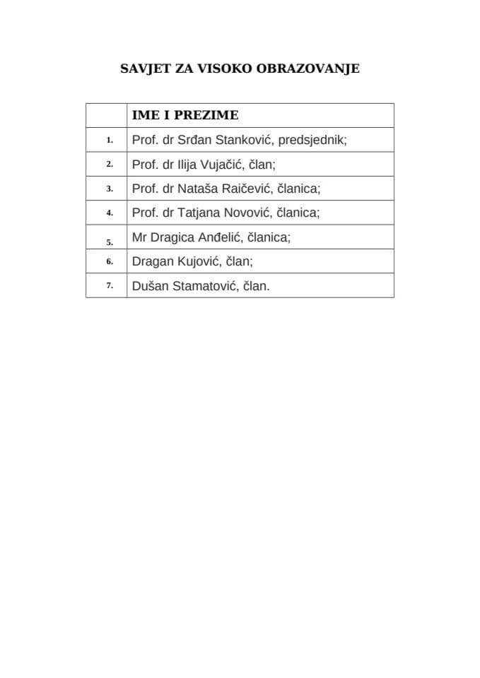 Članovi Savjeta za visoko obrazovanje