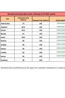 Резултати писменог дијела испита, одржаног 31.07.2025. године