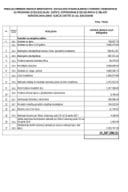 Izvještaj o uplati materijalnih davanja i usluga - jul 2025.