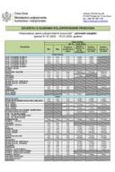 01.07. - 15.07.2025.