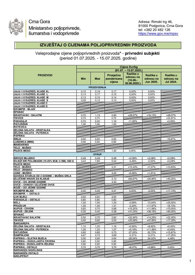 01.07. - 15.07.2025.