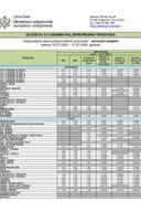 Cijene 16.07. - 31.07.2025.