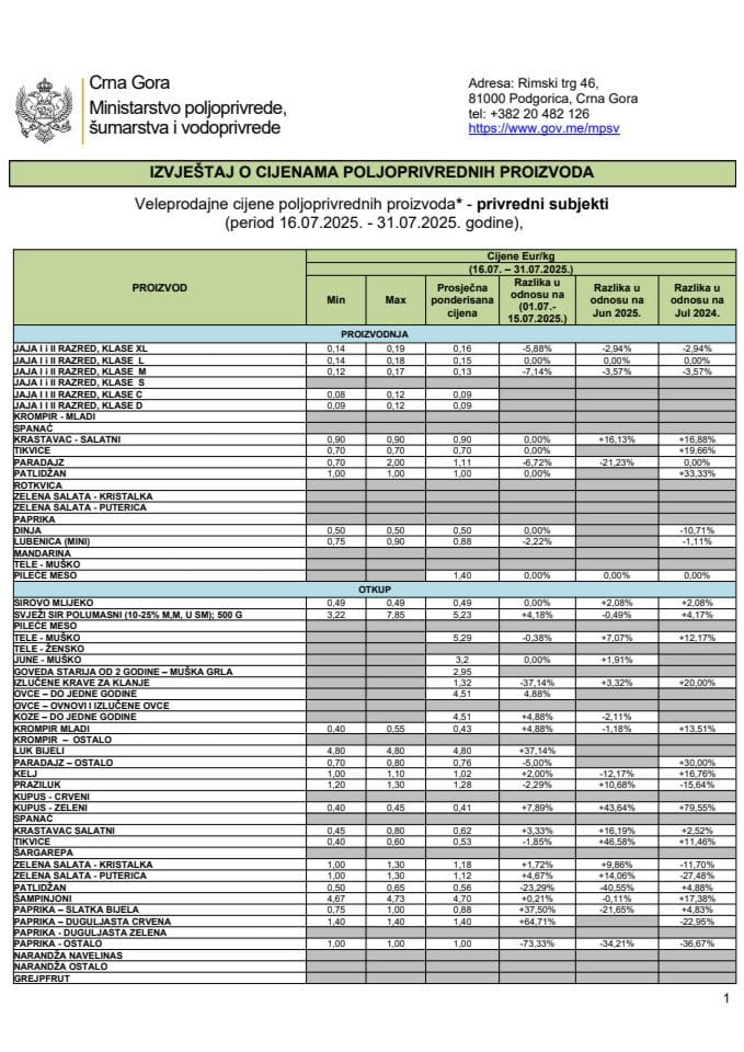 Cijene 16.07. - 31.07.2025.