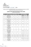 Izmjena 5 Plana jednostavnih nabavki 2025