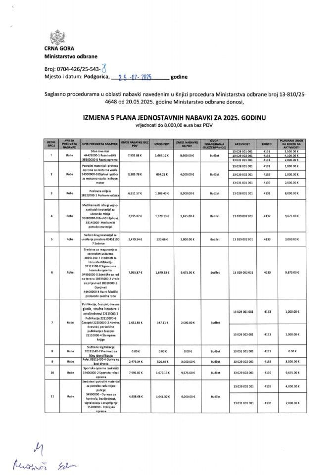 Измјена 5 Плана једноставних набавки 2025