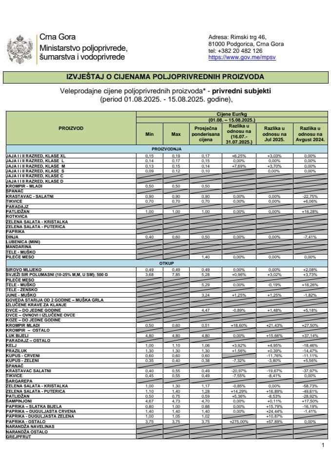Cijene 01.08. - 15.08.2025..docx