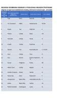 Registar odobrenih objekata u poslovanju hranom životinjskog porijekla