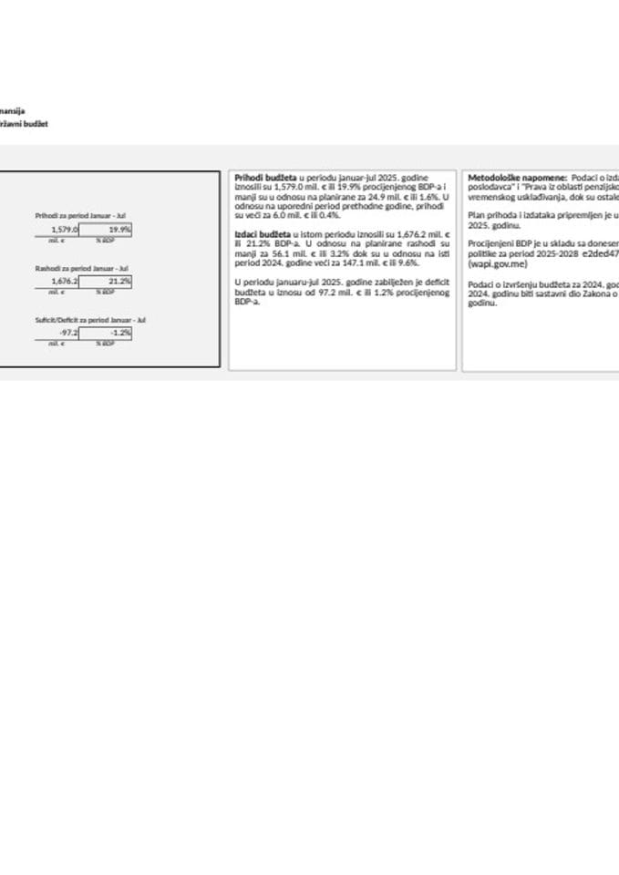 GDDS JUL 2025. GODINE