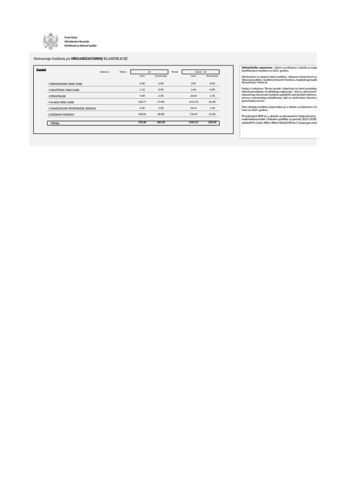 ORGANIZACIONA JUL 2025