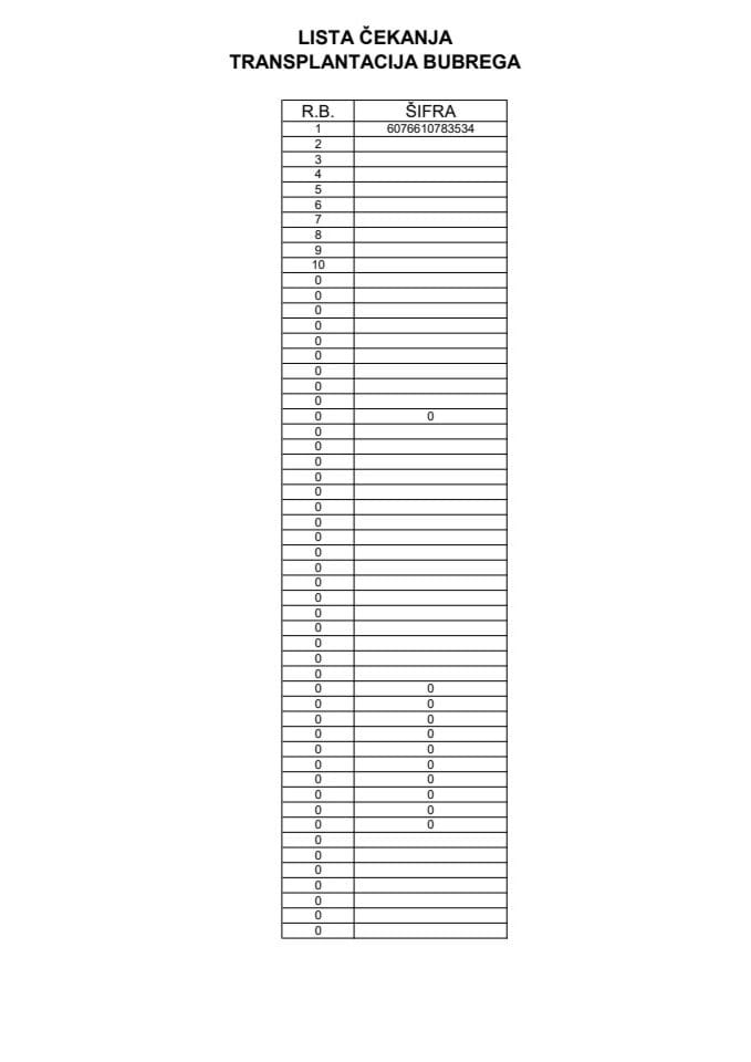 Lista čekanja na transplantaciju srca - djeca