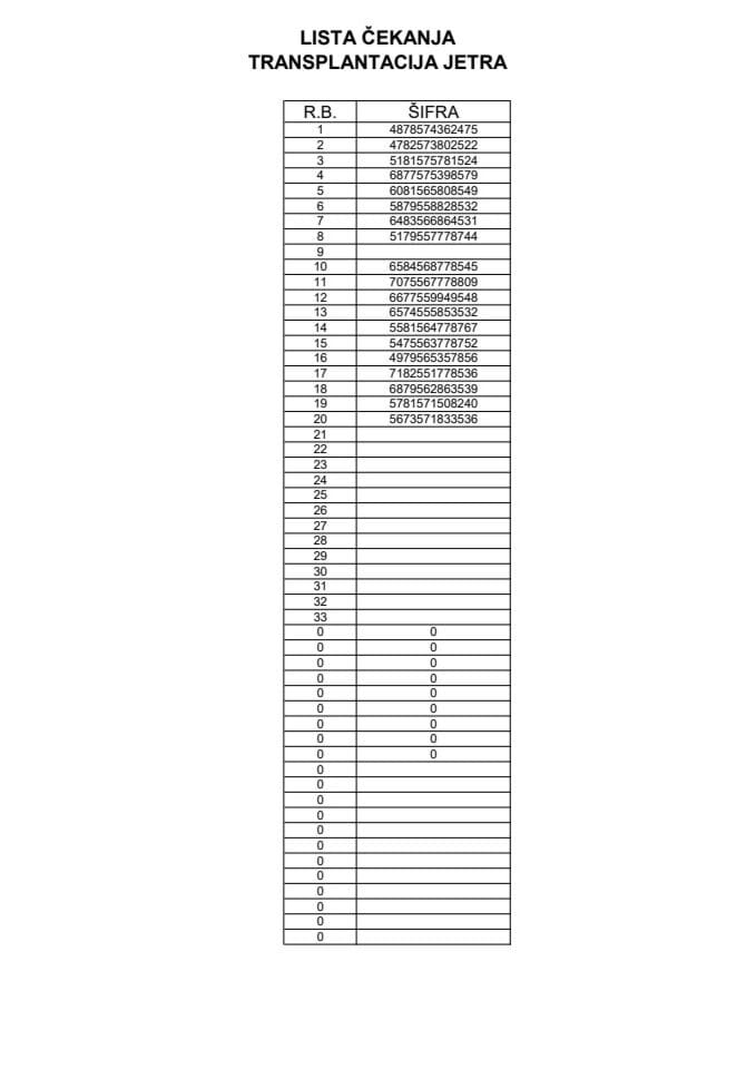 Lista čekanja na transplantaciju jetre
