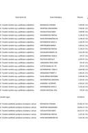 Prenos političkim partijama za JUL 2025. godine