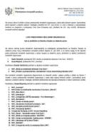 Lista predstavnika NVO za SVP