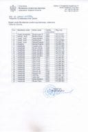 Spisak vozila Ministarstva prostornog planiranja, urbanizma i državne imovine 2025