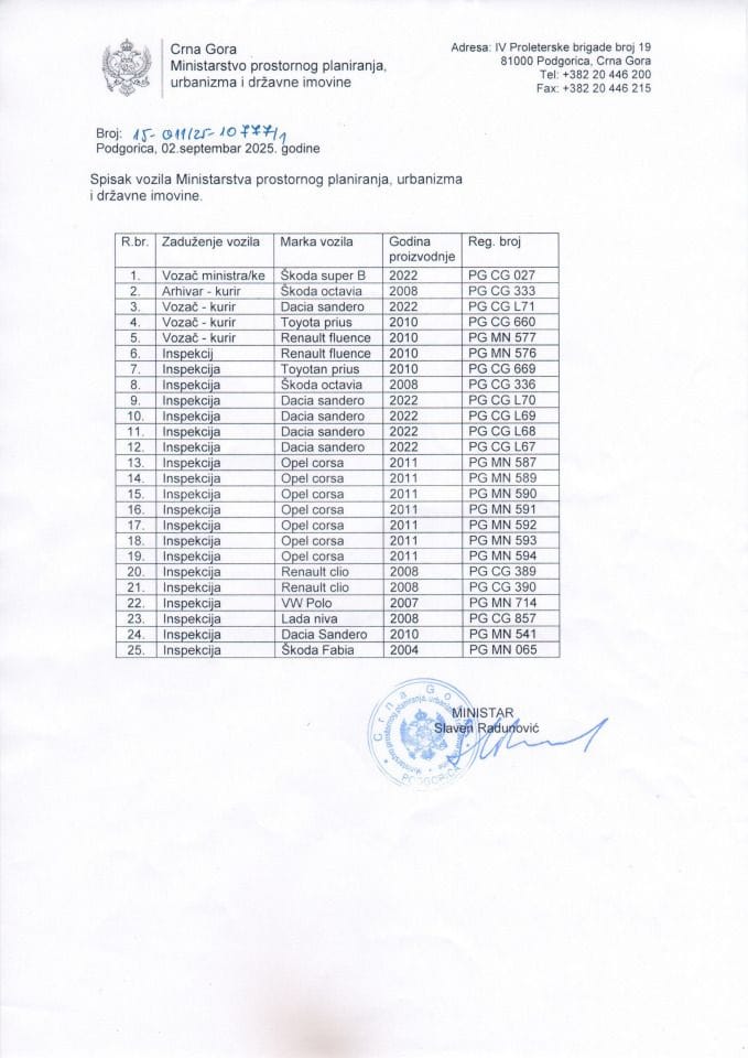 Spisak vozila Ministarstva prostornog planiranja, urbanizma i državne imovine 2025