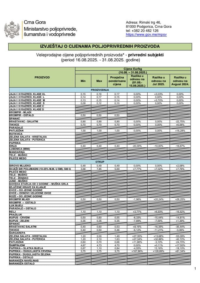 16.08. - 31.08.2025.