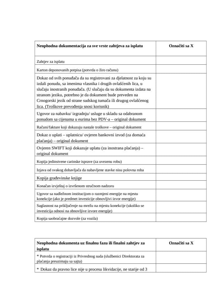 Lista neophodne dokumentacije uz zahtjev za isplatu